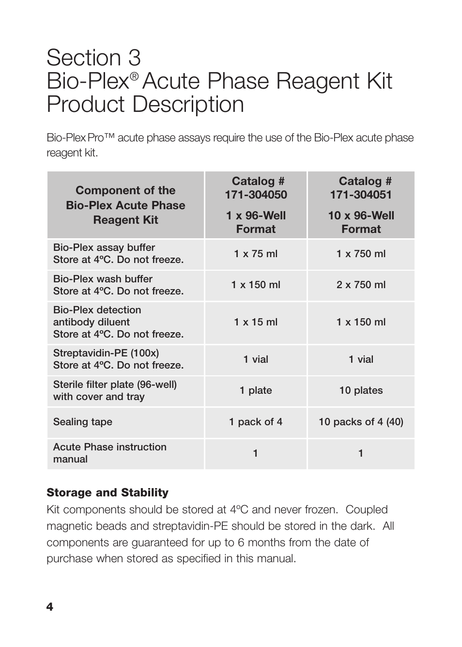 Acute phase reagent kit product description | Bio-Rad Bio-Plex Pro Human Acute Phase Reagent and Diluent Kits User Manual | Page 8 / 40