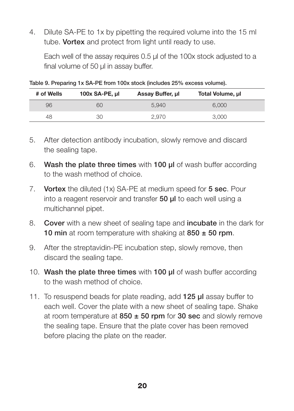 Bio-Rad Bio-Plex Pro™ Human Isotyping Assays User Manual | Page 22 / 39