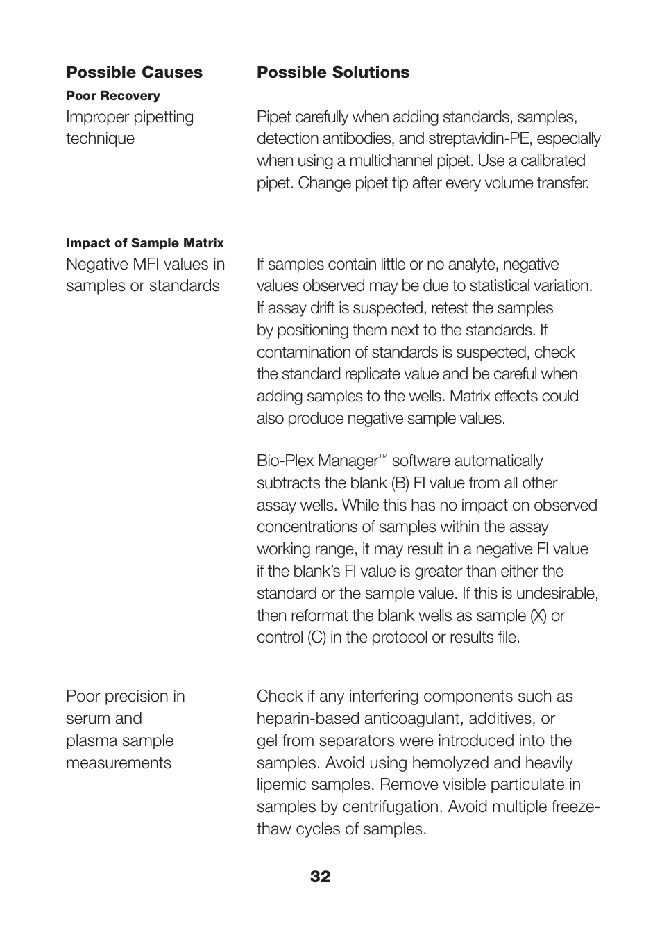Bio-Rad Bio-Plex Pro™ Human Isotyping Assays User Manual | Page 34 / 39