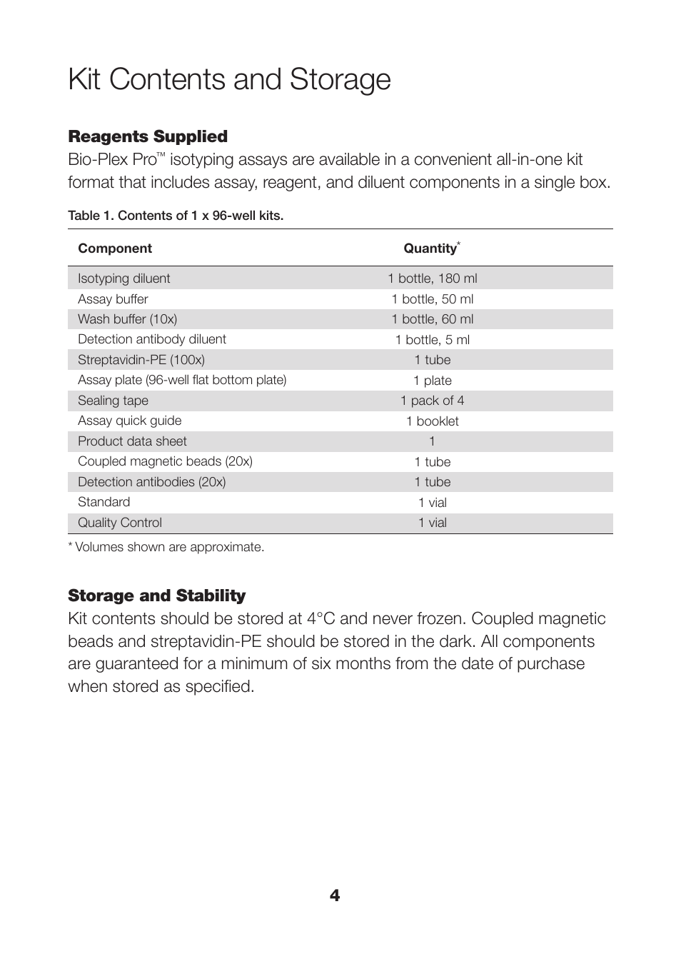 Kit contents and storage | Bio-Rad Bio-Plex Pro™ Human Isotyping Assays User Manual | Page 6 / 39