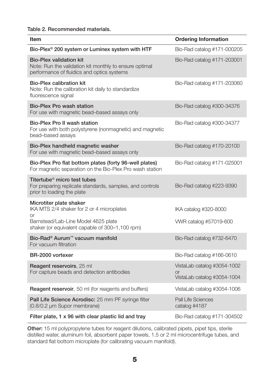 Table 2. recommended materials, Recommended materials | Bio-Rad Bio-Plex Pro™ Human Isotyping Assays User Manual | Page 7 / 39