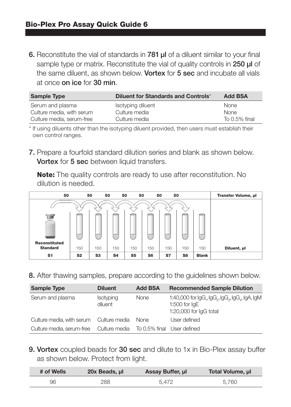 Bio-plex pro assay quick guide 6 | Bio-Rad Bio-Plex Pro™ Human Isotyping Assays User Manual | Page 2 / 4