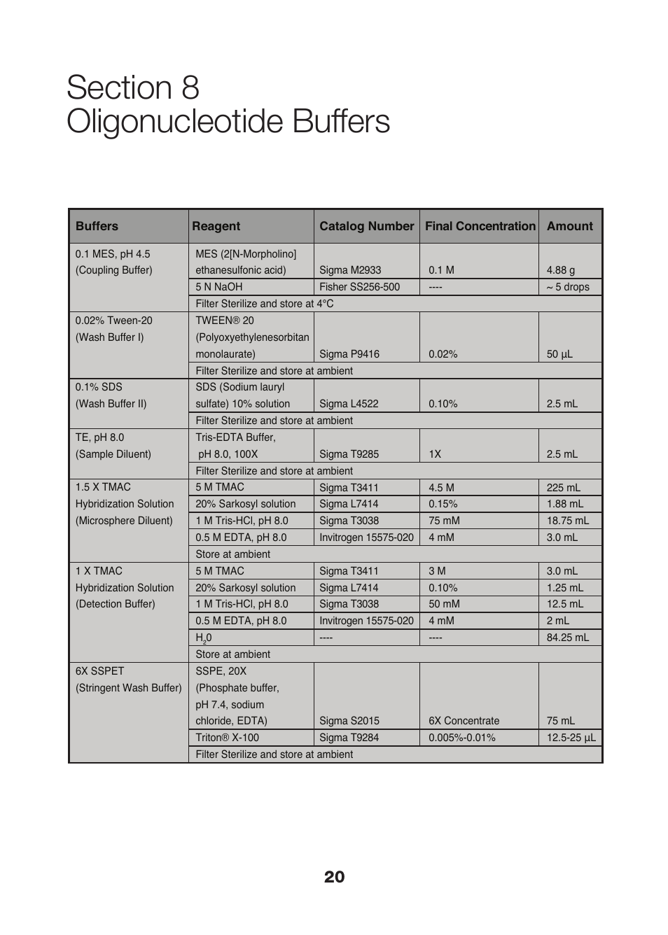 Bio-Rad Nonmagnetic Beads and Related Reagents User Manual | Page 22 / 37