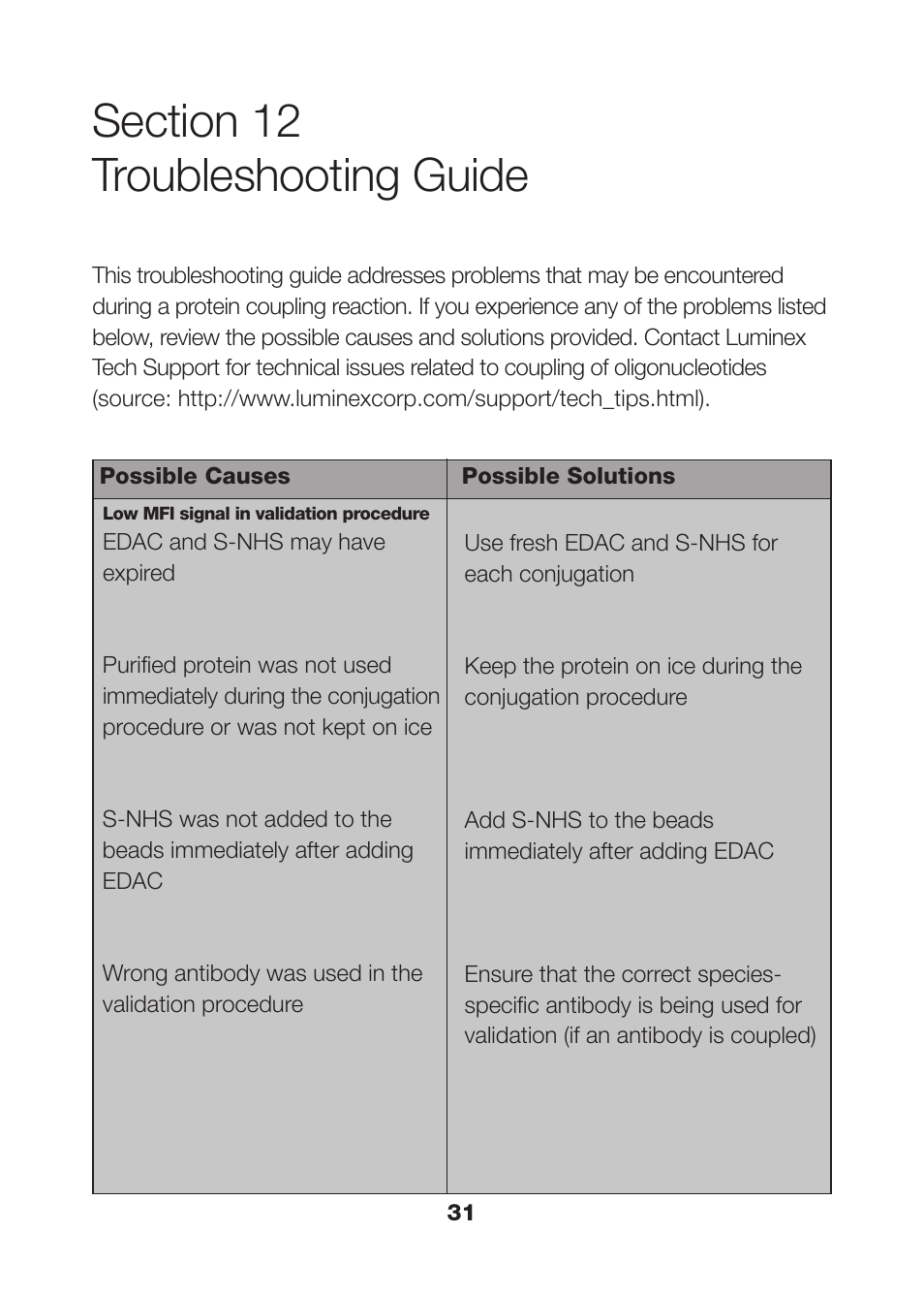 Bio-Rad Nonmagnetic Beads and Related Reagents User Manual | Page 33 / 37