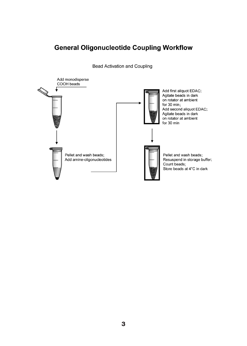 Bio-Rad Nonmagnetic Beads and Related Reagents User Manual | Page 5 / 37