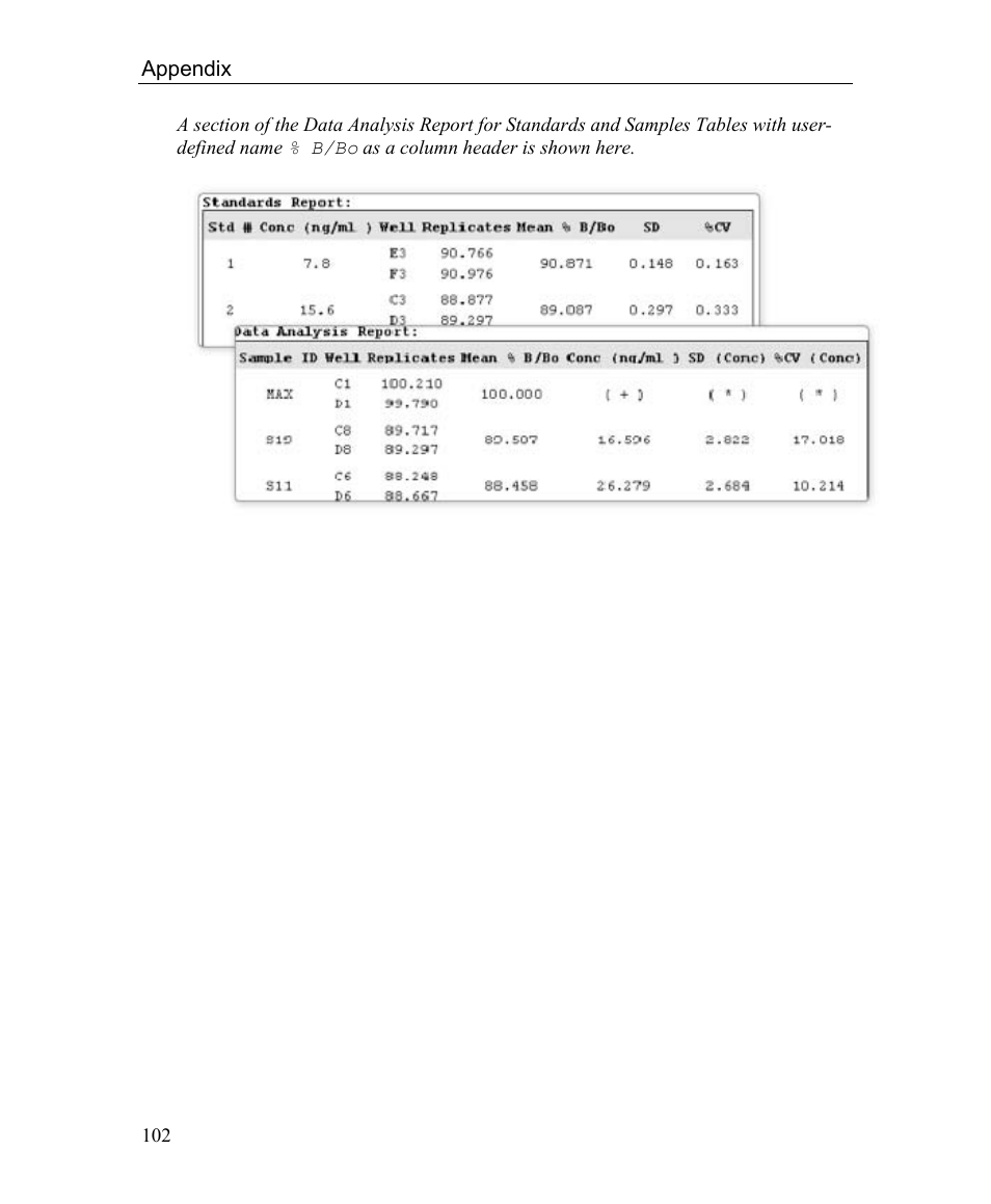 Bio-Rad Microplate Manager Software User Manual | Page 110 / 112