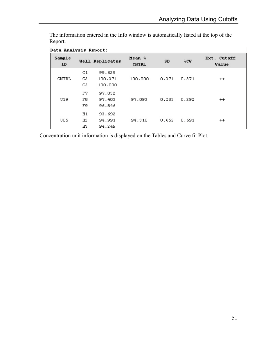 Bio-Rad Microplate Manager Software User Manual | Page 59 / 112