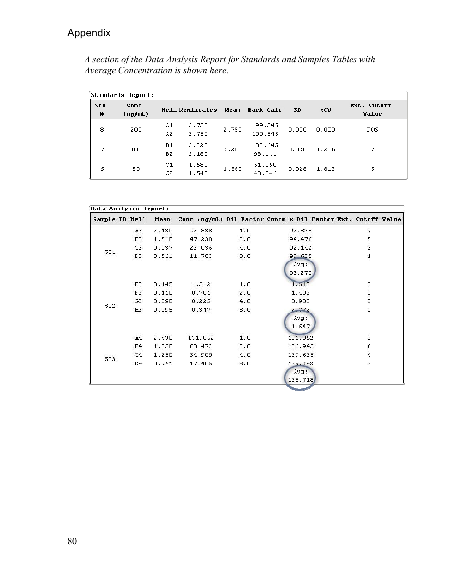 Bio-Rad Microplate Manager Software User Manual | Page 88 / 112