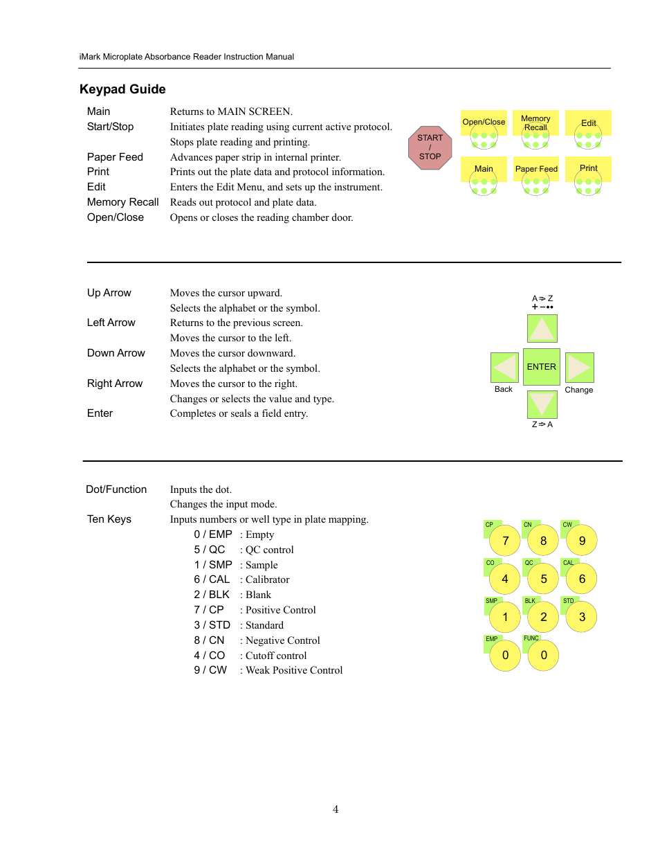 Keypad guide | Bio-Rad iMark Microplate Absorbance Reader User Manual | Page 10 / 48