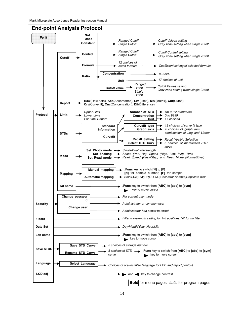 End-point analysis protocol | Bio-Rad iMark Microplate Absorbance Reader User Manual | Page 20 / 48