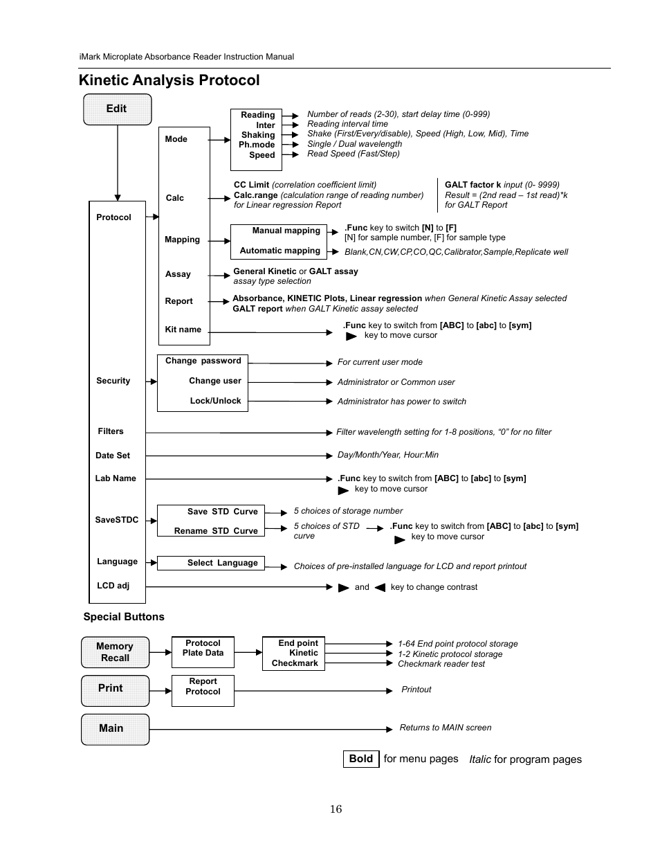 Kinetic analysis protocol | Bio-Rad iMark Microplate Absorbance Reader User Manual | Page 22 / 48