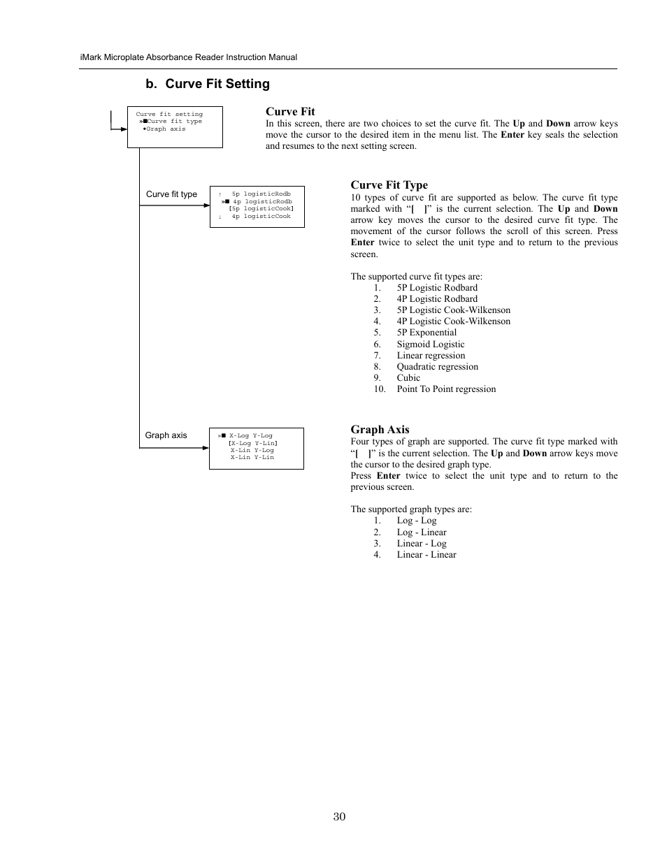 B. curve fit setting, Curve fit, Curve fit type | Graph axis | Bio-Rad iMark Microplate Absorbance Reader User Manual | Page 36 / 48