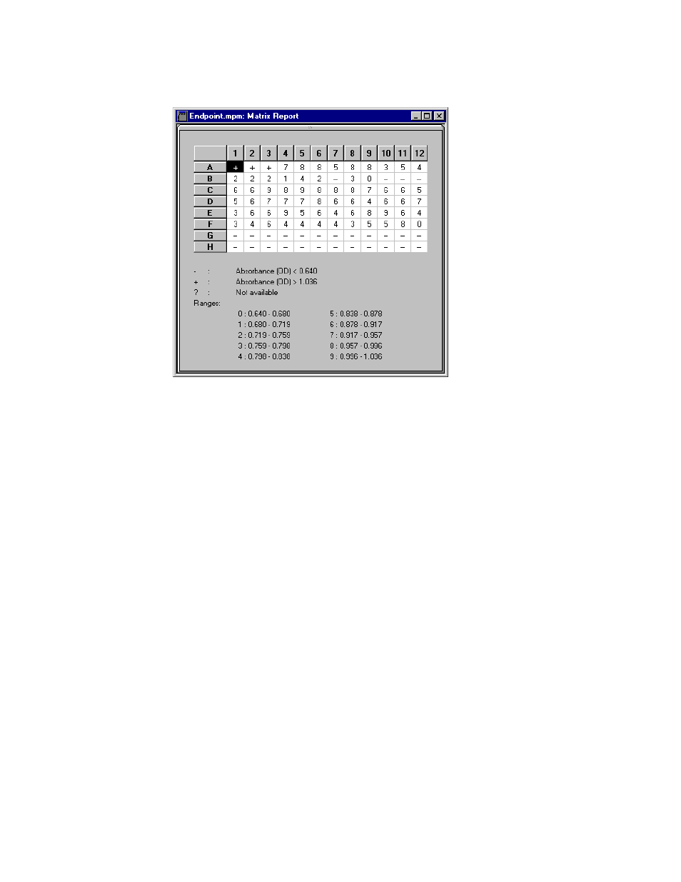 Bio-Rad Microplate Manager Software User Manual | Page 101 / 138