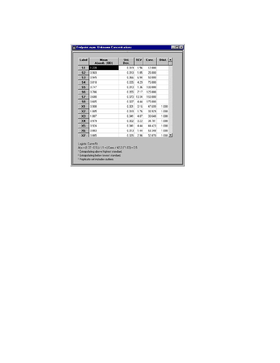 Bio-Rad Microplate Manager Software User Manual | Page 106 / 138