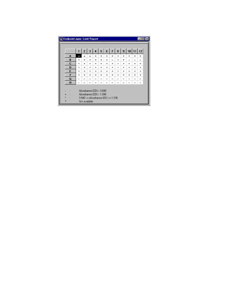 Bio-Rad Microplate Manager Software User Manual | Page 99 / 138