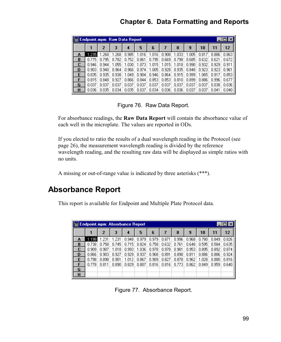 Absorbance report | Bio-Rad Model 680 Microplate Reader Accessories User Manual | Page 107 / 150