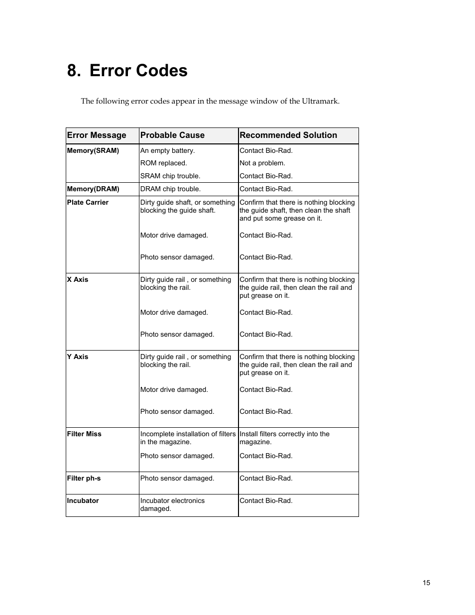 Error codes | Bio-Rad Model 550, Ultramark, and Benchmark Microplate Reader Accessories User Manual | Page 21 / 31