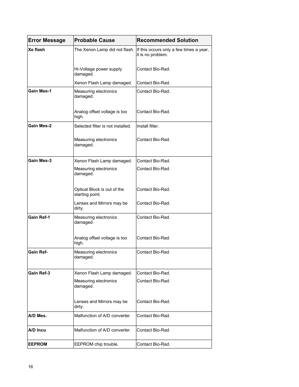 Bio-Rad Model 550, Ultramark, and Benchmark Microplate Reader Accessories User Manual | Page 22 / 31