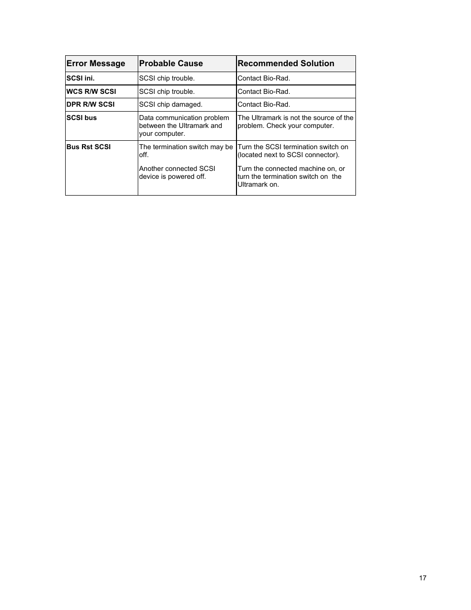 Bio-Rad Model 550, Ultramark, and Benchmark Microplate Reader Accessories User Manual | Page 23 / 31