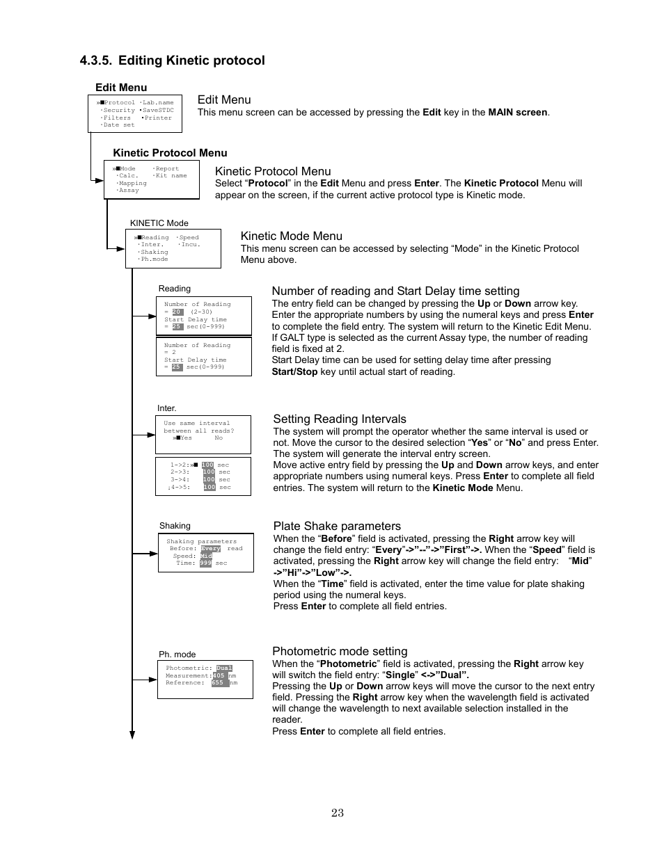 Editing kinetic protocol, Kinetic protocol menu, Kinetic mode menu | Number of reading and start delay time setting, Setting reading intervals, Photometric mode setting, Plate shake parameters, Edit menu | Bio-Rad Model 680 Microplate Reader Accessories User Manual | Page 27 / 68