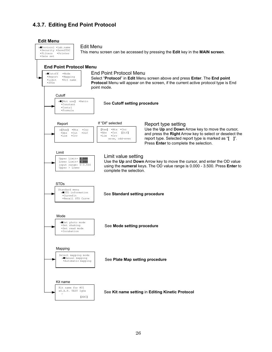 Editing end point protocol, End point protocol menu, Report type setting | Limit value setting, Edit menu | Bio-Rad Model 680 Microplate Reader Accessories User Manual | Page 30 / 68