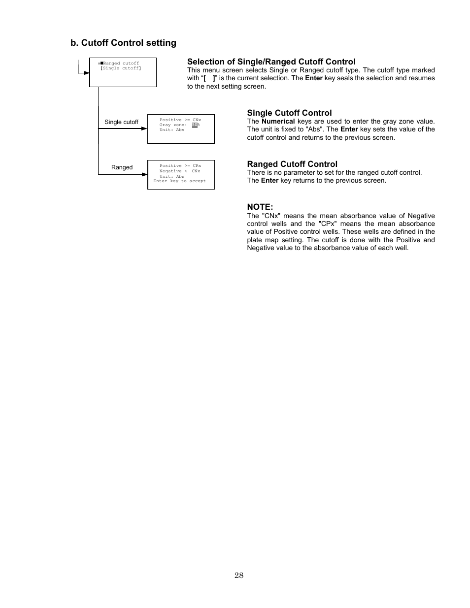 B. cutoff control setting, Selection of single/ranged cutoff control, Single cutoff control | Ranged cutoff control | Bio-Rad Model 680 Microplate Reader Accessories User Manual | Page 32 / 68