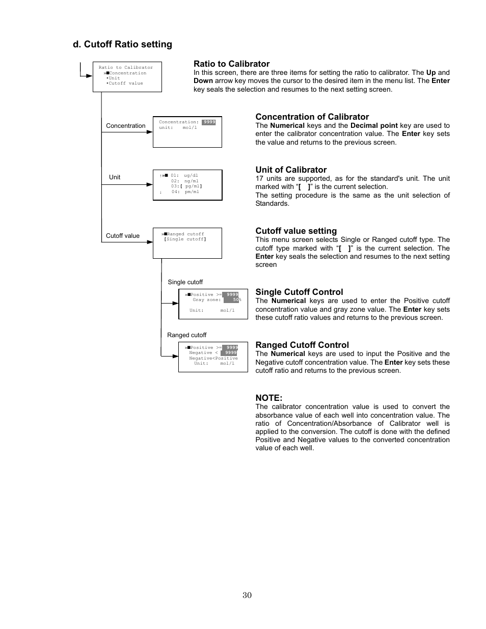 D. cutoff ratio setting, Ratio to calibrator, Concentration of calibrator | Unit of calibrator, Cutoff value setting, Single cutoff control, Ranged cutoff control | Bio-Rad Model 680 Microplate Reader Accessories User Manual | Page 34 / 68