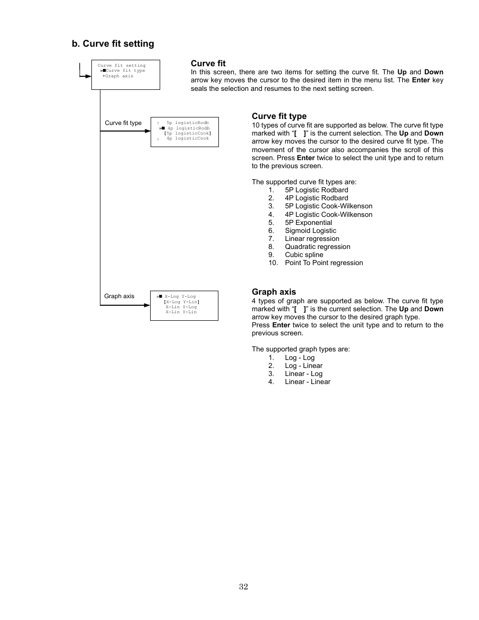 B. curve fit setting, Curve fit, Curve fit type | Graph axis | Bio-Rad Model 680 Microplate Reader Accessories User Manual | Page 36 / 68