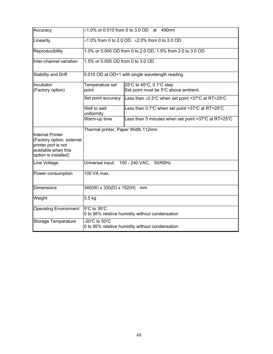 Bio-Rad Model 680 Microplate Reader Accessories User Manual | Page 50 / 68