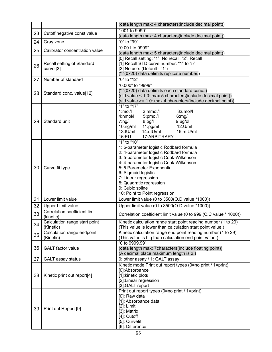 Bio-Rad Model 680 Microplate Reader Accessories User Manual | Page 59 / 68