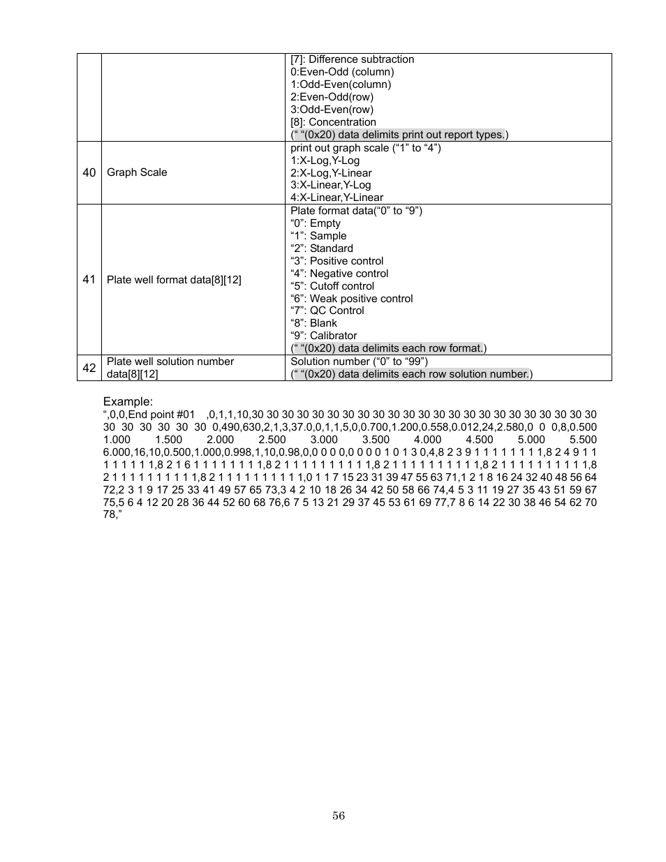Bio-Rad Model 680 Microplate Reader Accessories User Manual | Page 60 / 68