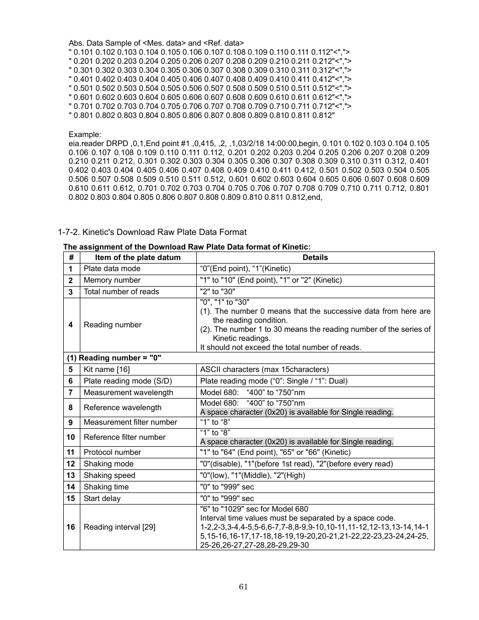 Bio-Rad Model 680 Microplate Reader Accessories User Manual | Page 65 / 68