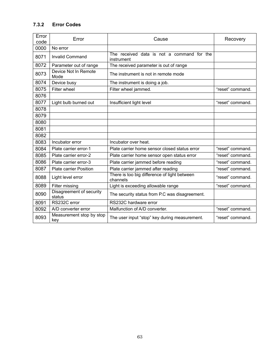 Bio-Rad Model 680 Microplate Reader Accessories User Manual | Page 67 / 68