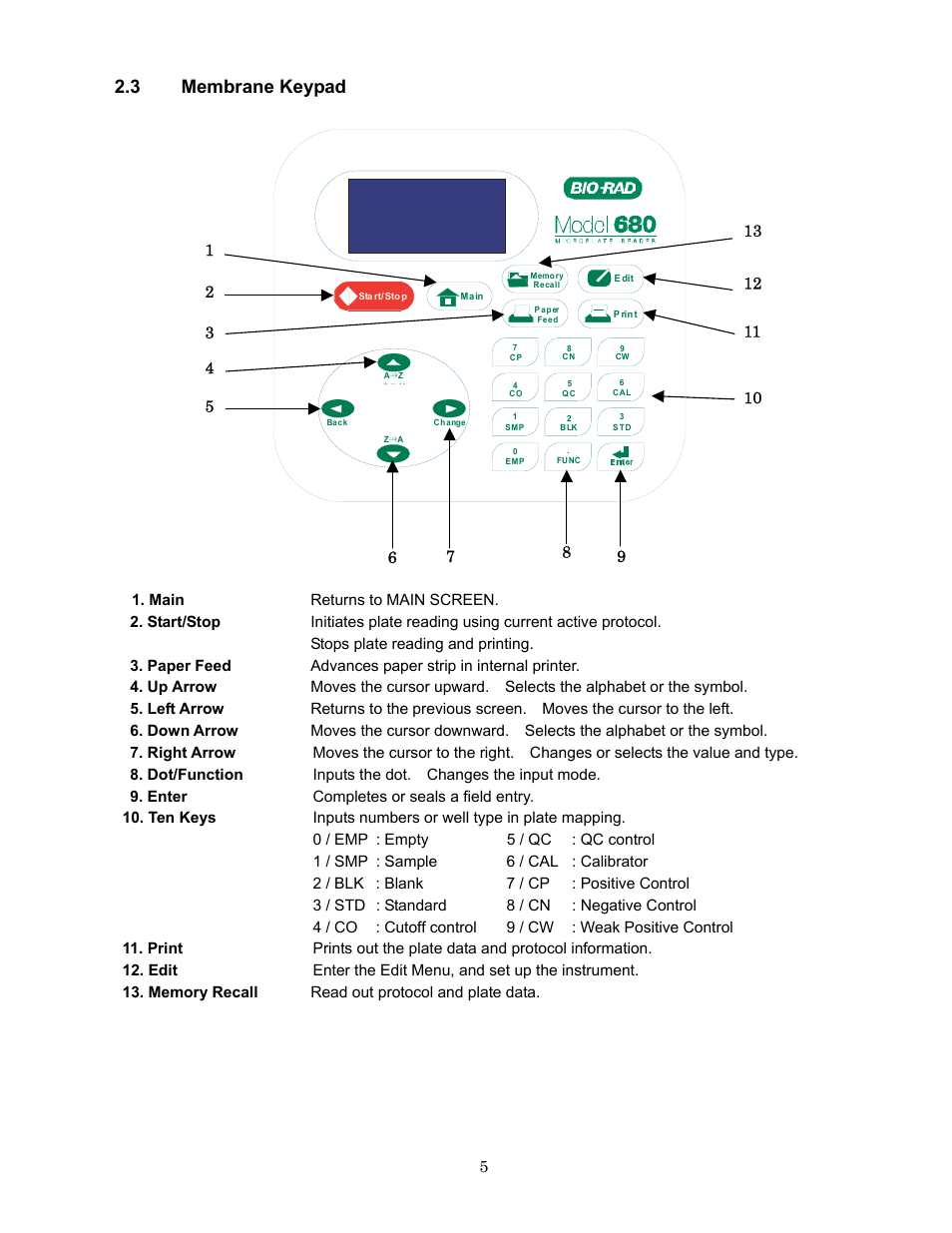 3 membrane keypad | Bio-Rad Model 680 Microplate Reader Accessories User Manual | Page 9 / 68