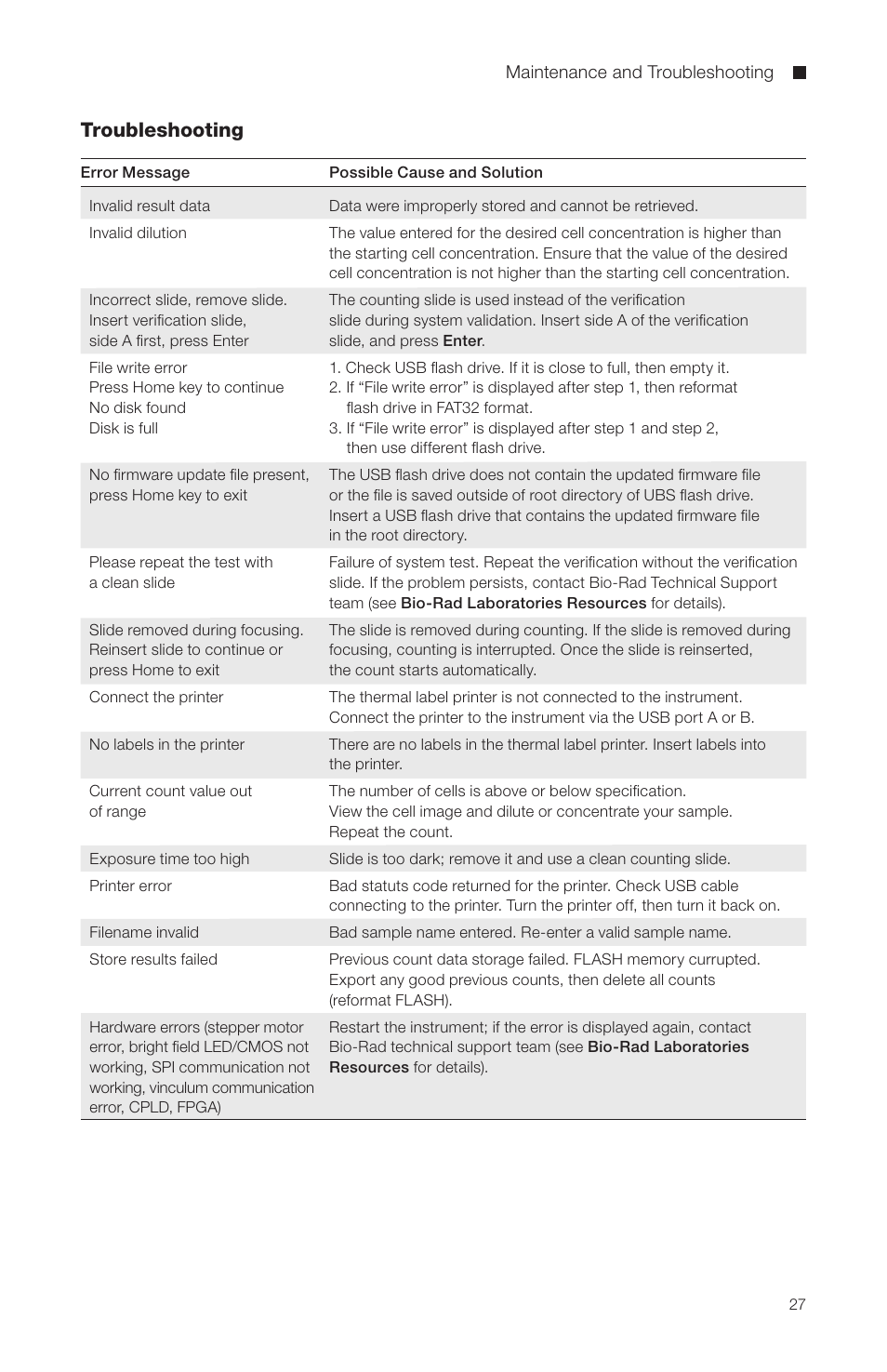 Troubleshooting | Bio-Rad TC20™ Automated Cell Counter User Manual | Page 32 / 34