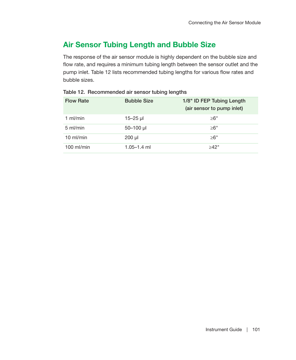 Air sensor tubing length and bubble size | Bio-Rad ChromLab™ Software User Manual | Page 103 / 306
