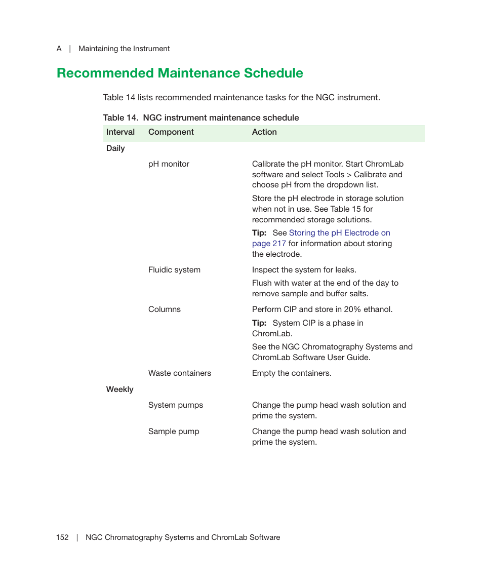 Recommended maintenance schedule | Bio-Rad ChromLab™ Software User Manual | Page 154 / 306