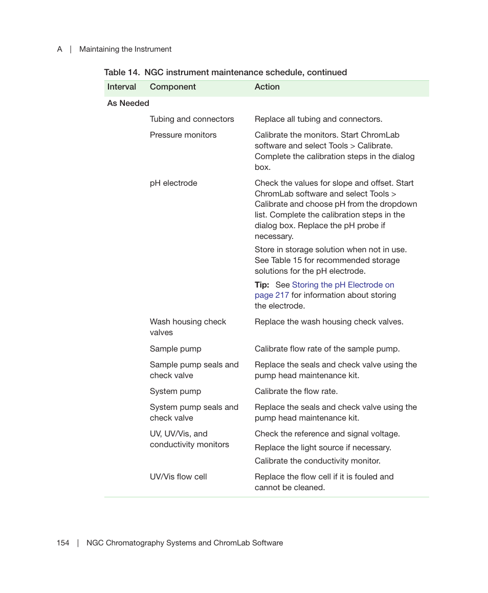 Bio-Rad ChromLab™ Software User Manual | Page 156 / 306