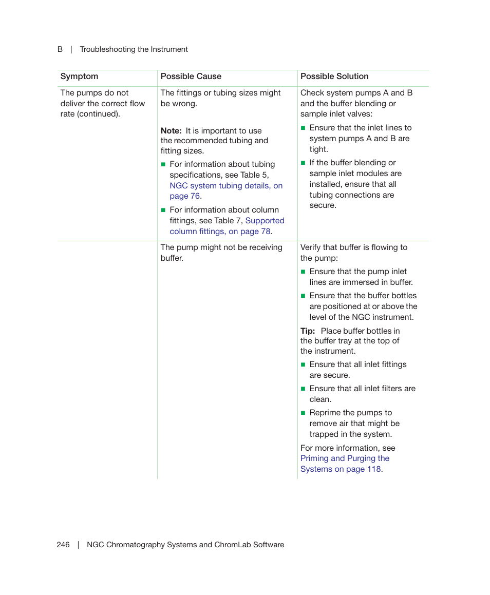 Bio-Rad ChromLab™ Software User Manual | Page 248 / 306