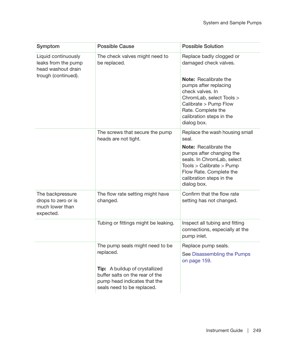 Bio-Rad ChromLab™ Software User Manual | Page 251 / 306