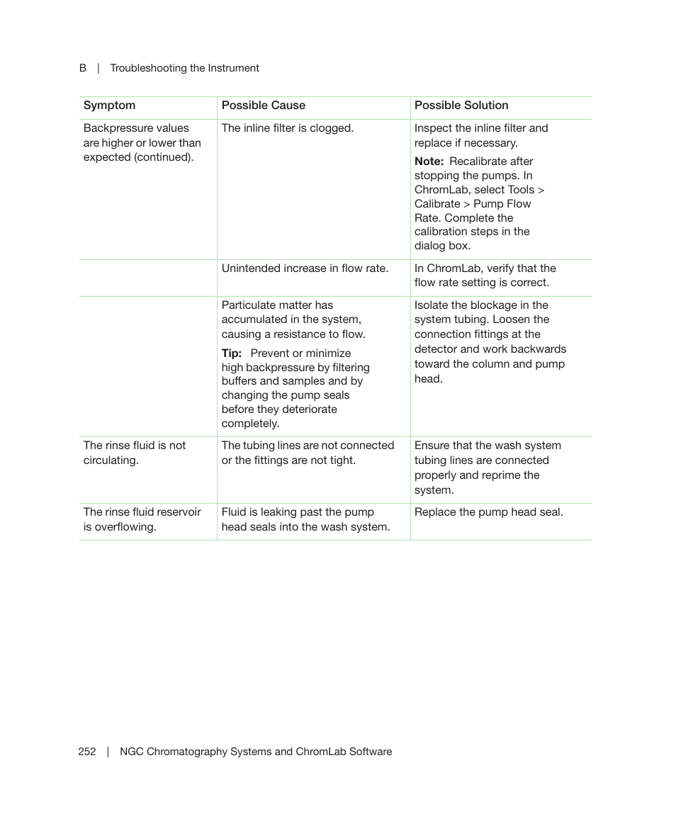 Bio-Rad ChromLab™ Software User Manual | Page 254 / 306
