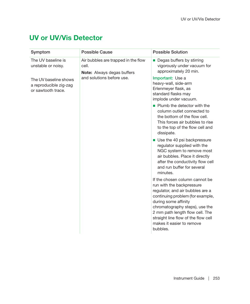 Uv or uv/vis detector | Bio-Rad ChromLab™ Software User Manual | Page 255 / 306