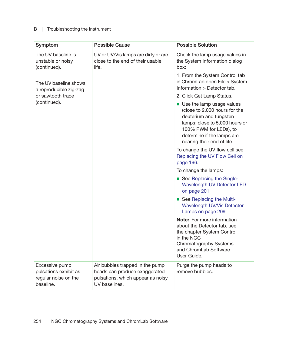 Bio-Rad ChromLab™ Software User Manual | Page 256 / 306