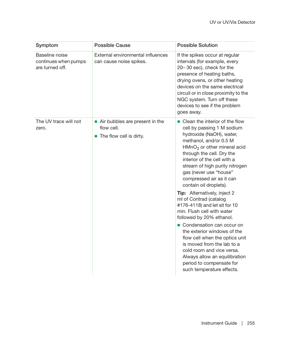 Bio-Rad ChromLab™ Software User Manual | Page 257 / 306