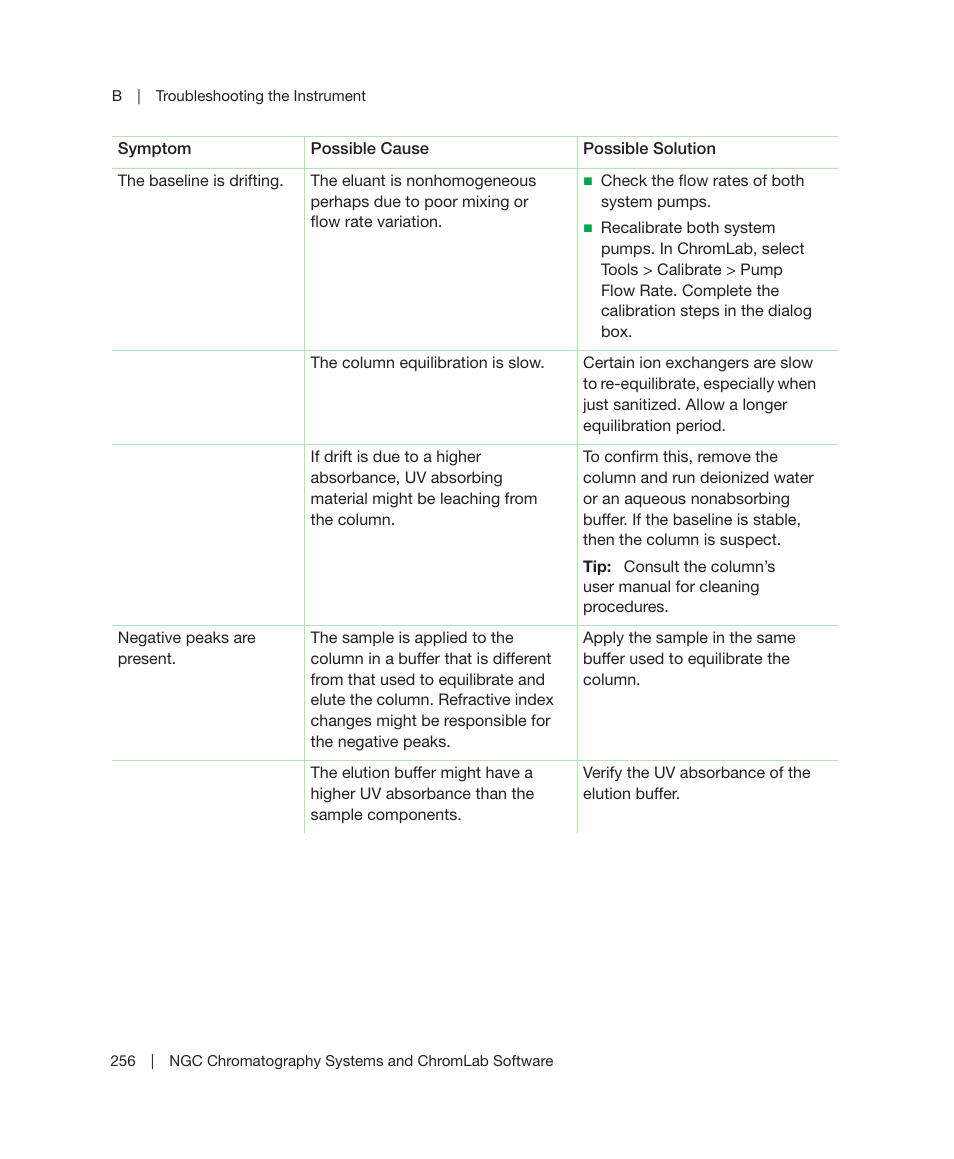 Bio-Rad ChromLab™ Software User Manual | Page 258 / 306