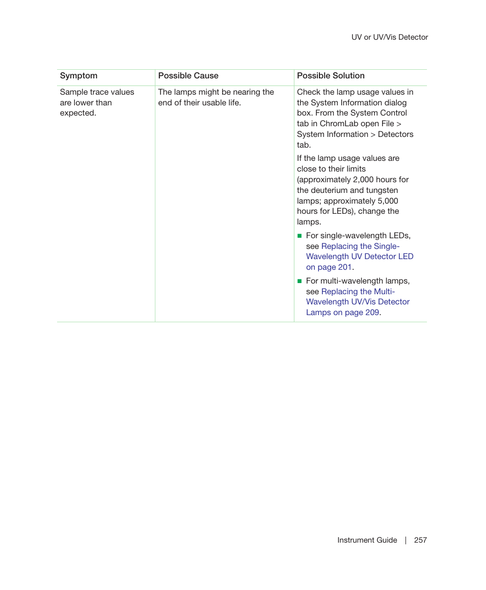 Bio-Rad ChromLab™ Software User Manual | Page 259 / 306