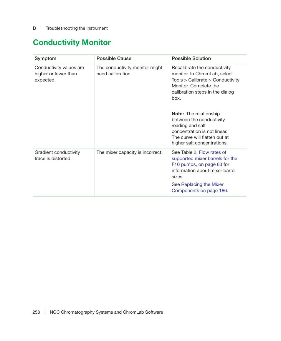 Conductivity monitor | Bio-Rad ChromLab™ Software User Manual | Page 260 / 306