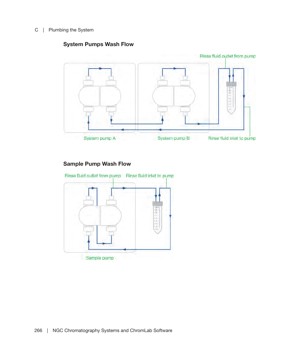 Bio-Rad ChromLab™ Software User Manual | Page 268 / 306