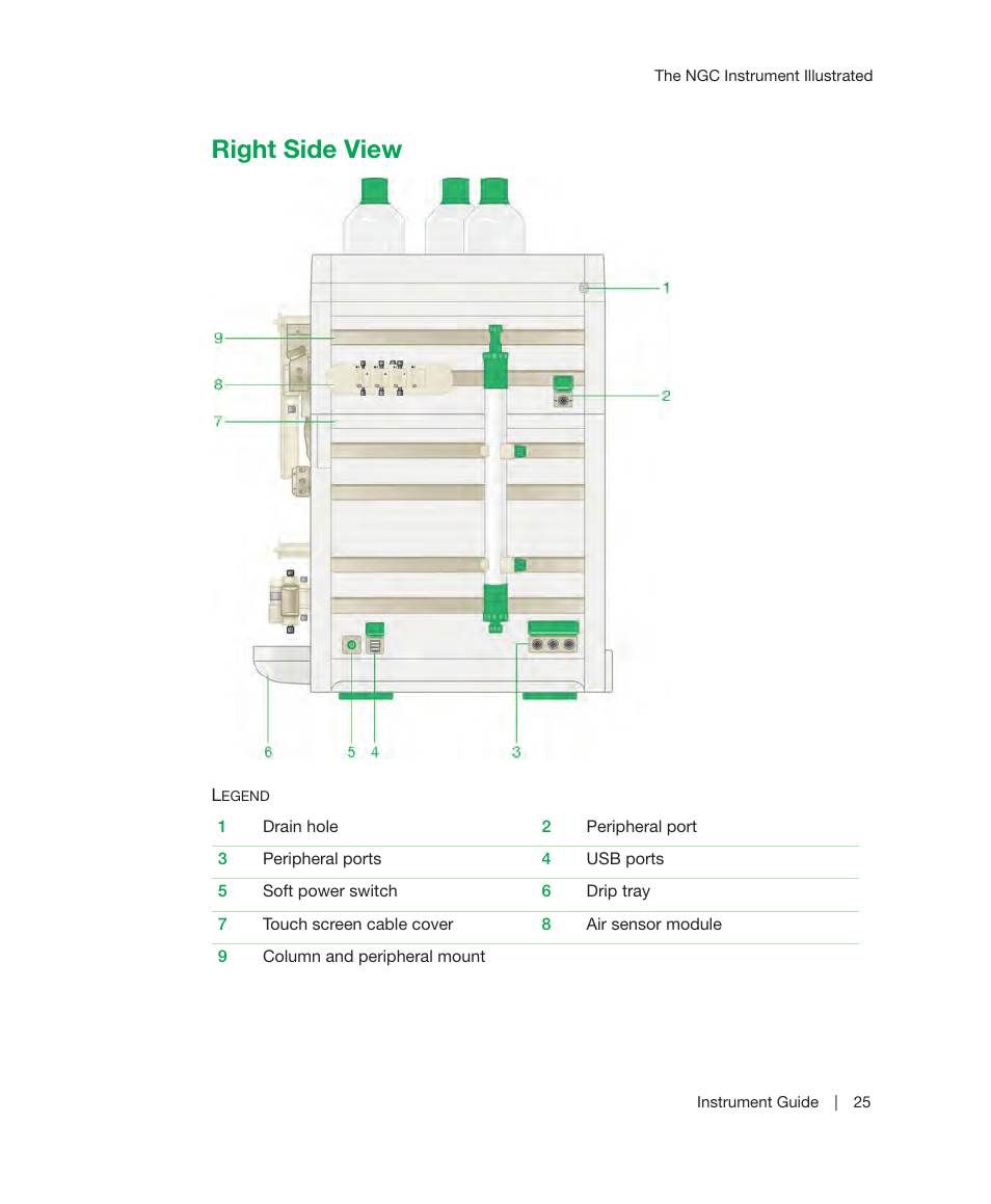 Right side view | Bio-Rad ChromLab™ Software User Manual | Page 27 / 306