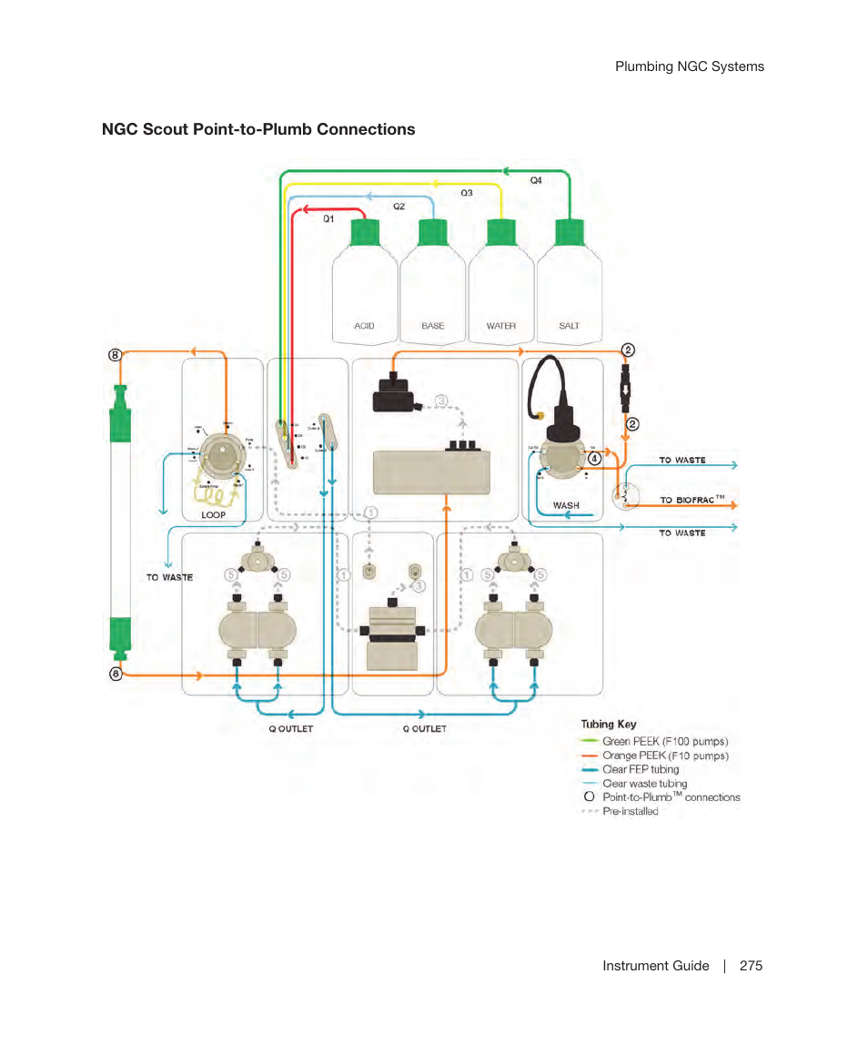 Bio-Rad ChromLab™ Software User Manual | Page 277 / 306